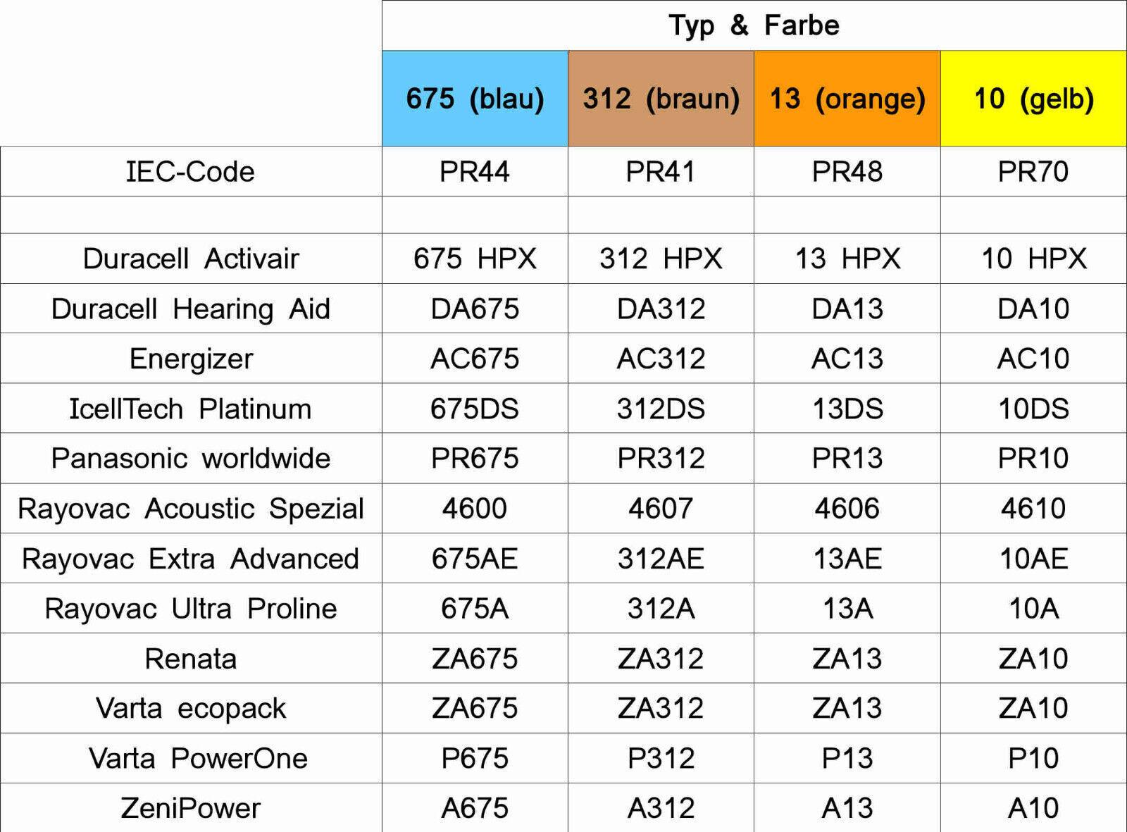 EWANTO_de__L18976__WSA_312AUX-6XPOWER_9587